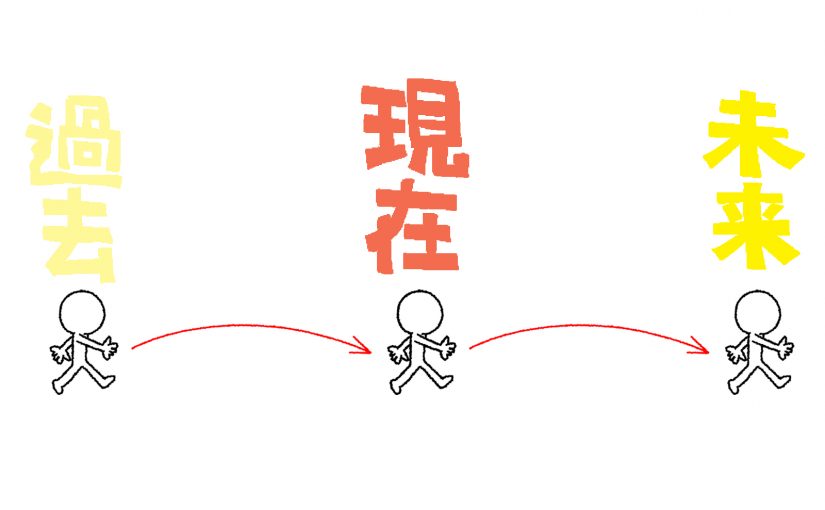 キャリアデザインとは過去の自分を見つめ直すこと
