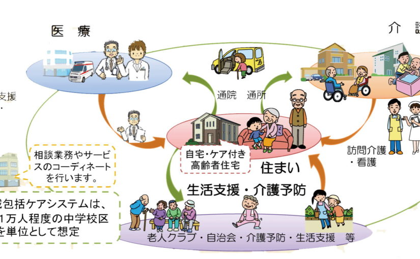 リハビリテーションの対象は利用者だけでなく、家族・介護者・関係者も含む件