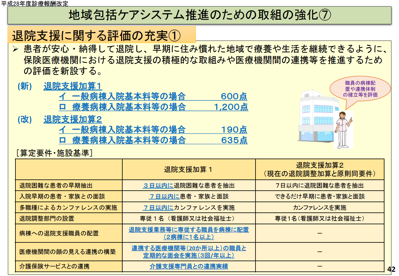 退院支援加算