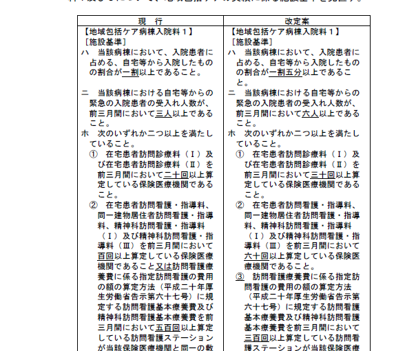 2020年度診療報酬改定　地域包括ケア病棟の新モデルが提示された