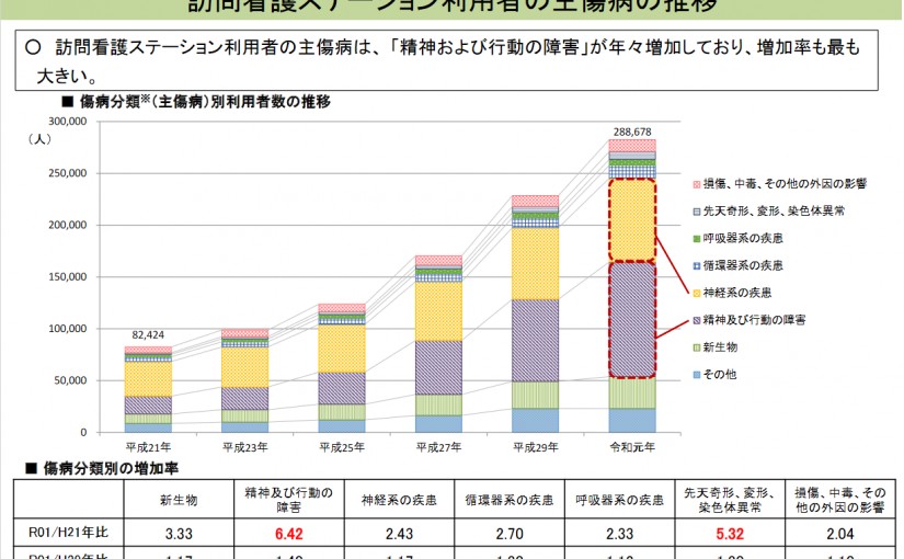 2022年度診療報酬改定に向けて精神疾患患者とリハ抑制の議論が再燃