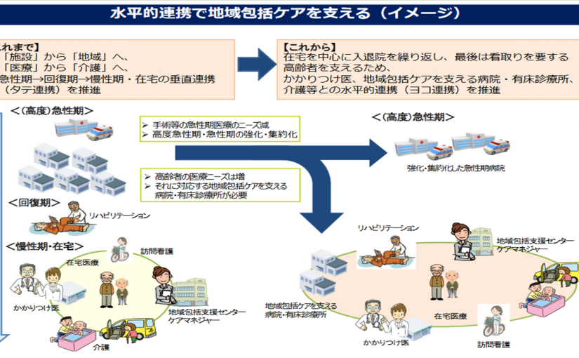 2024年度　診療報酬・介護報酬同時改定のキーワード　「水平連携」